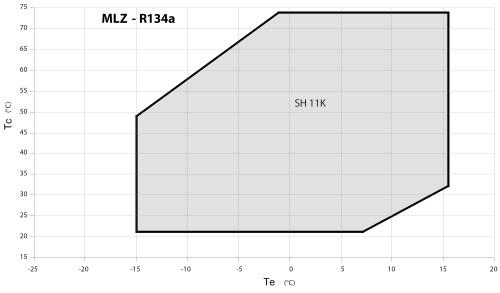 mlz1 - MLZ045