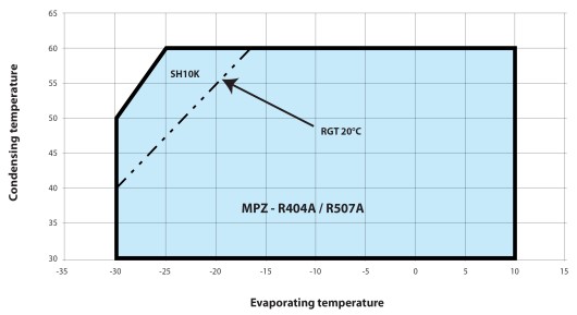 mpz1 - MPZ048