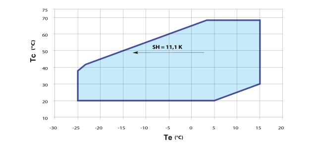 sh 1 - SH120