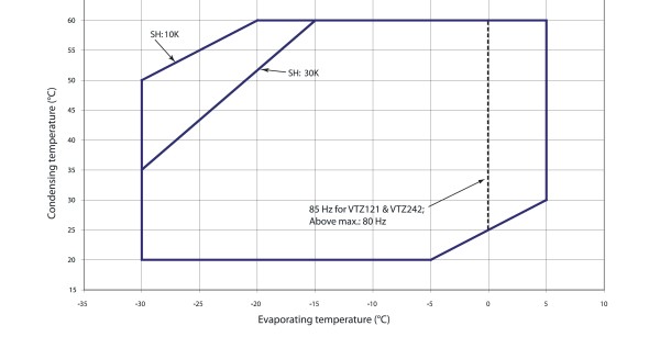 vtz1 - VTZ242